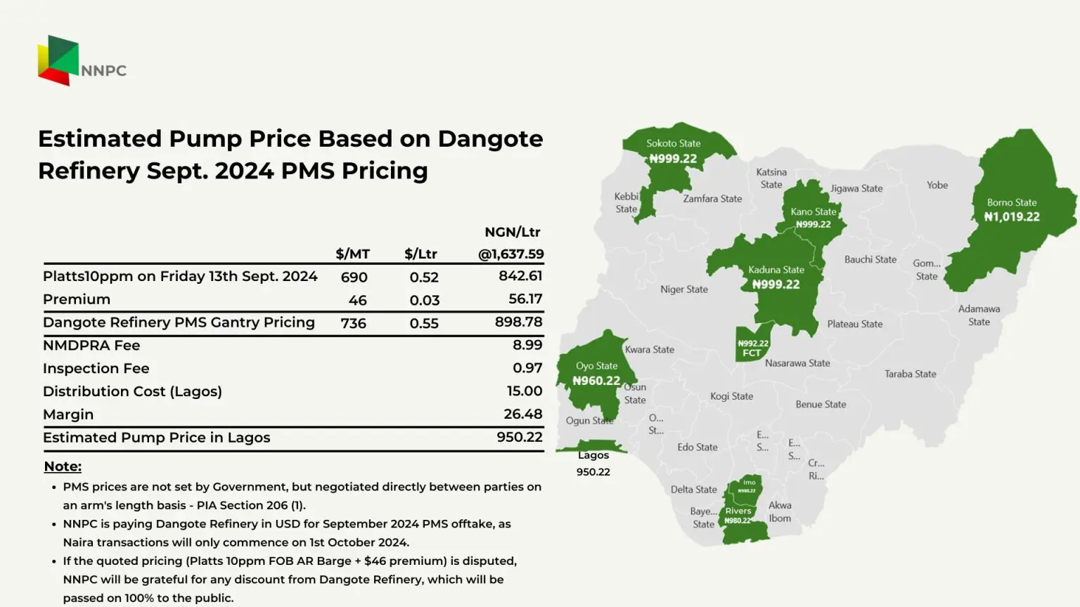 Petrol Prices Across Nigeria as NNPCL Revealed By NNPCL